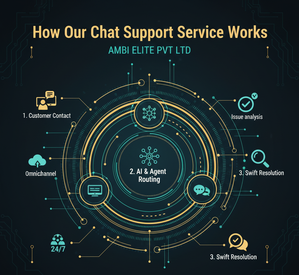 Chat Support Service